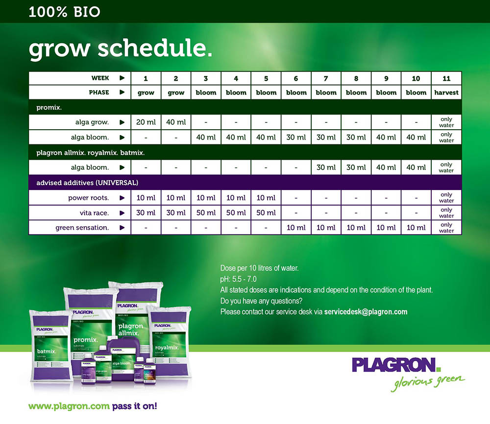 Kweekschema-wietplant-plagron1 voeding plagron wietplant